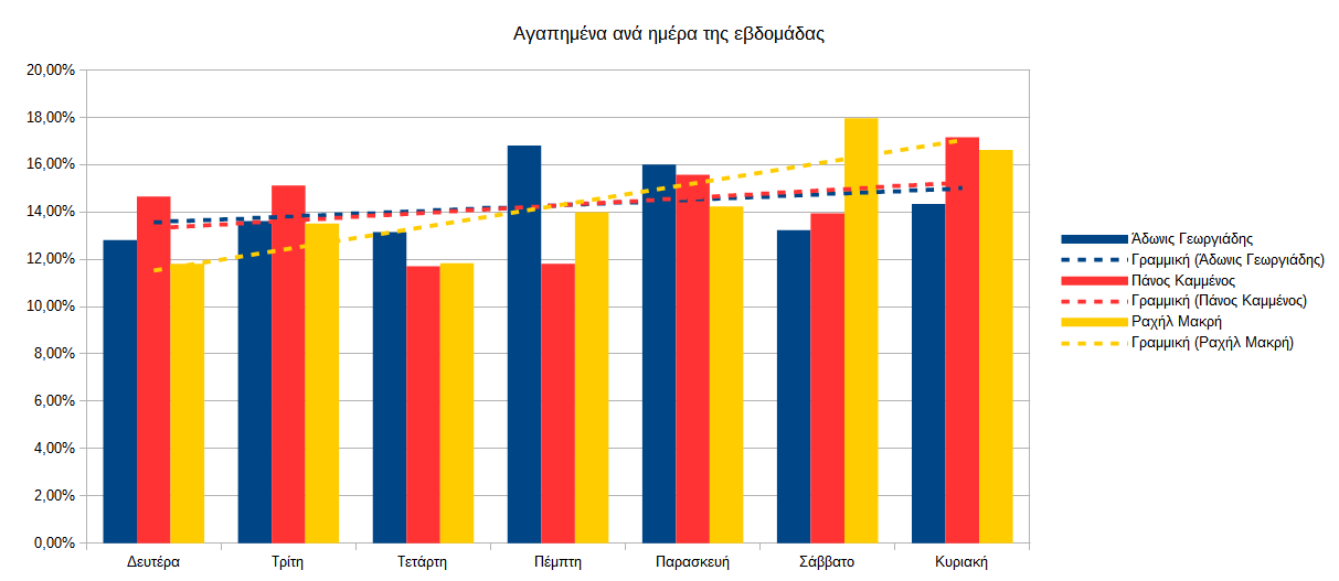 διάγραμμα