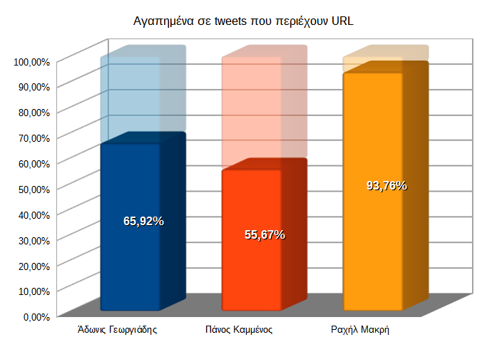 διάγραμμα